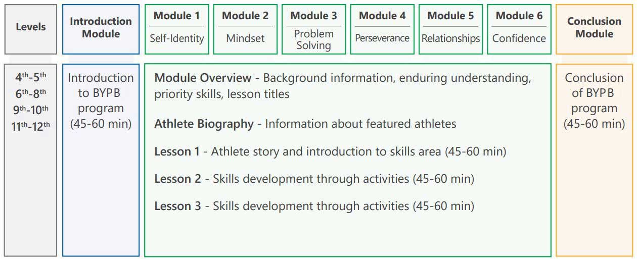 curriculum-architecture-optimized curriculum-architecture-optimized